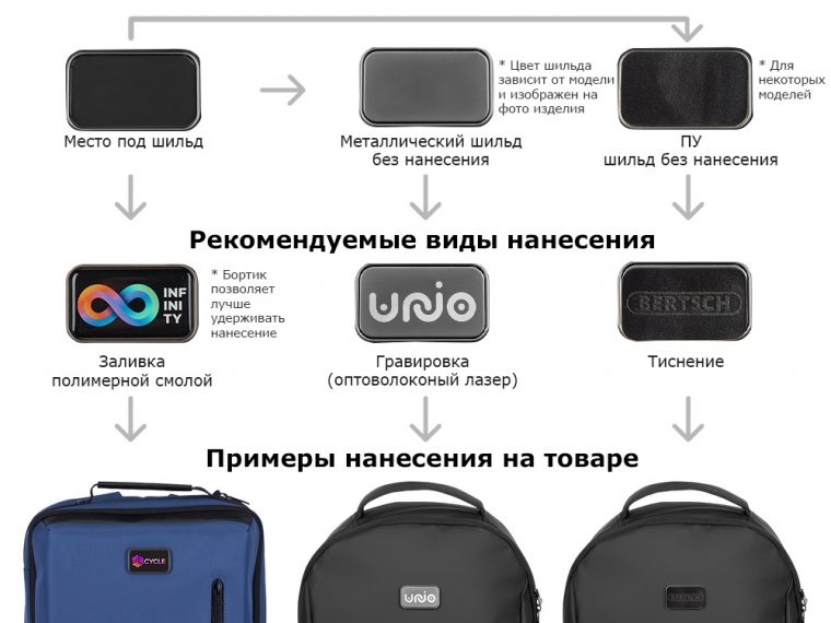 Водостойкий антикражный рюкзак FlipPack для ноутбука 15.6" — изображение 15