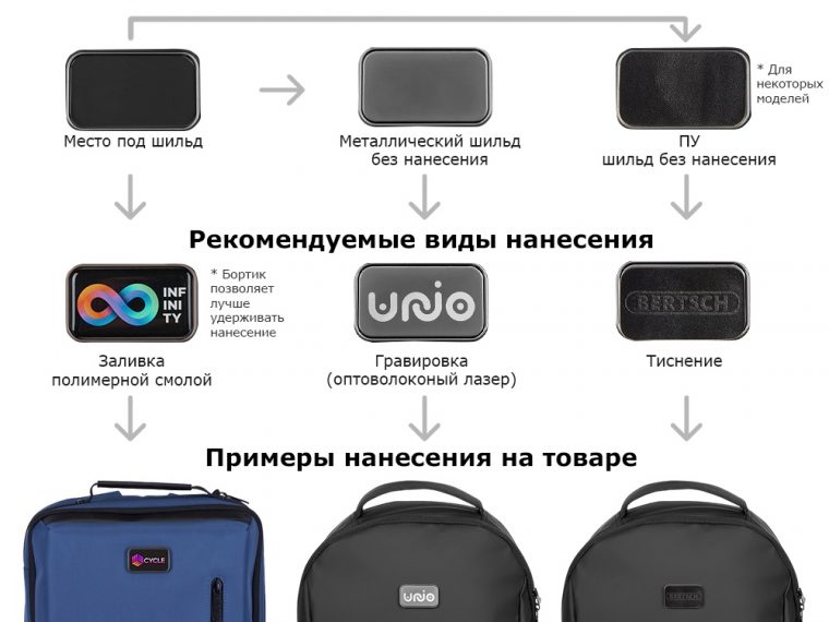 Антикражный рюкзак Phantome Lite для ноутбка 15'' — изображение 8