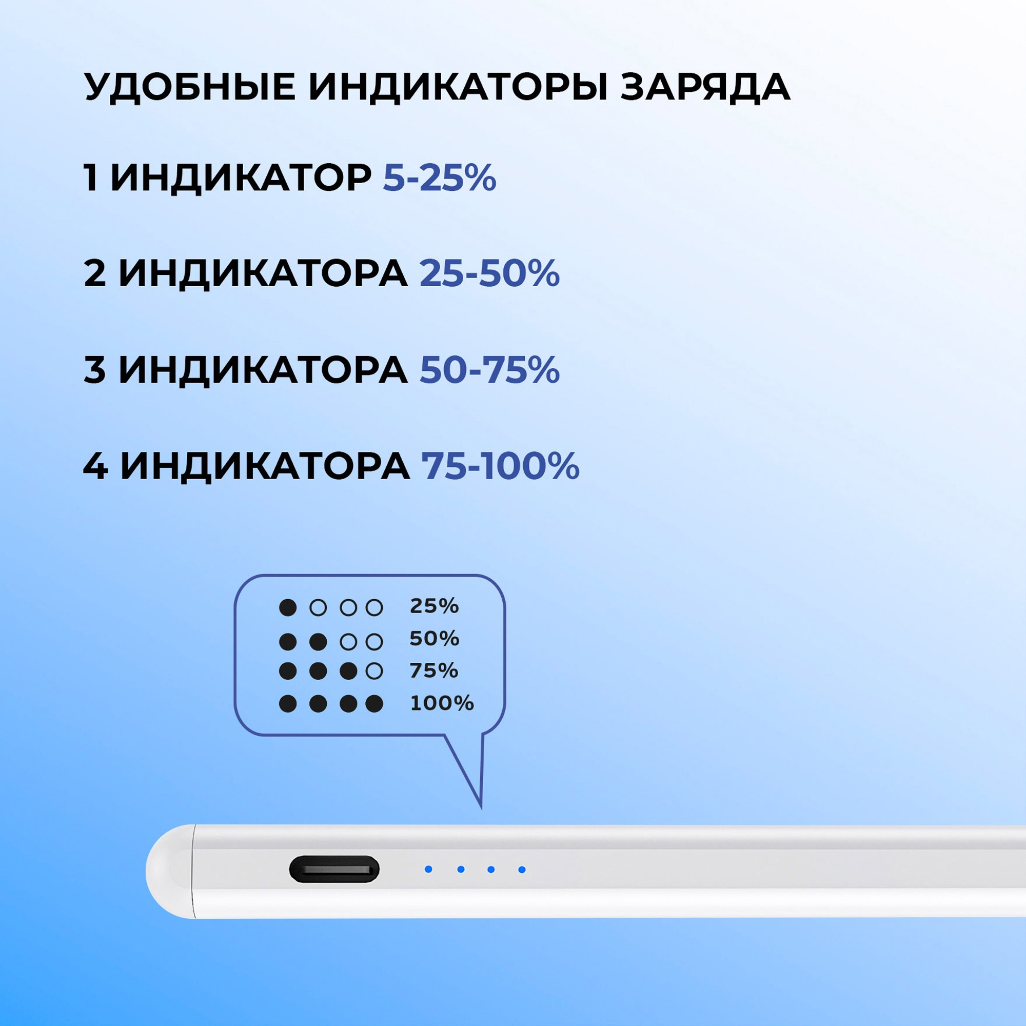 Стилус активный Magic Pencil Pro для iPad — изображение 5